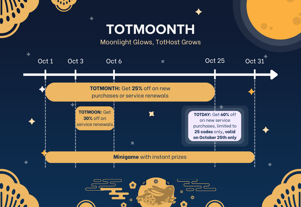 TOTMOONTH: Moonlight Glows, TotHost Grows