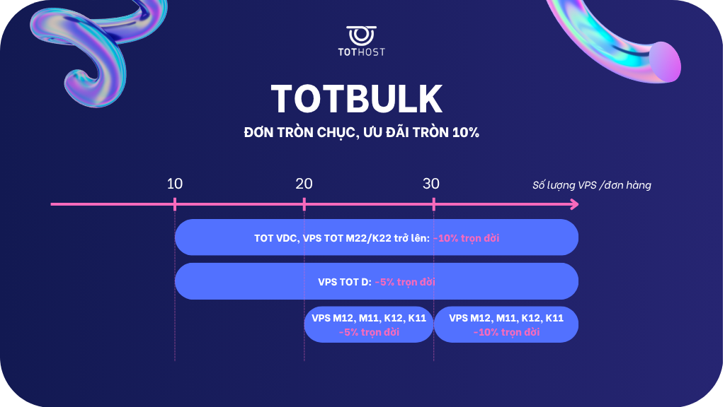 Totbulk ưu đãi khi mua TOT VPS với số lượng lớn