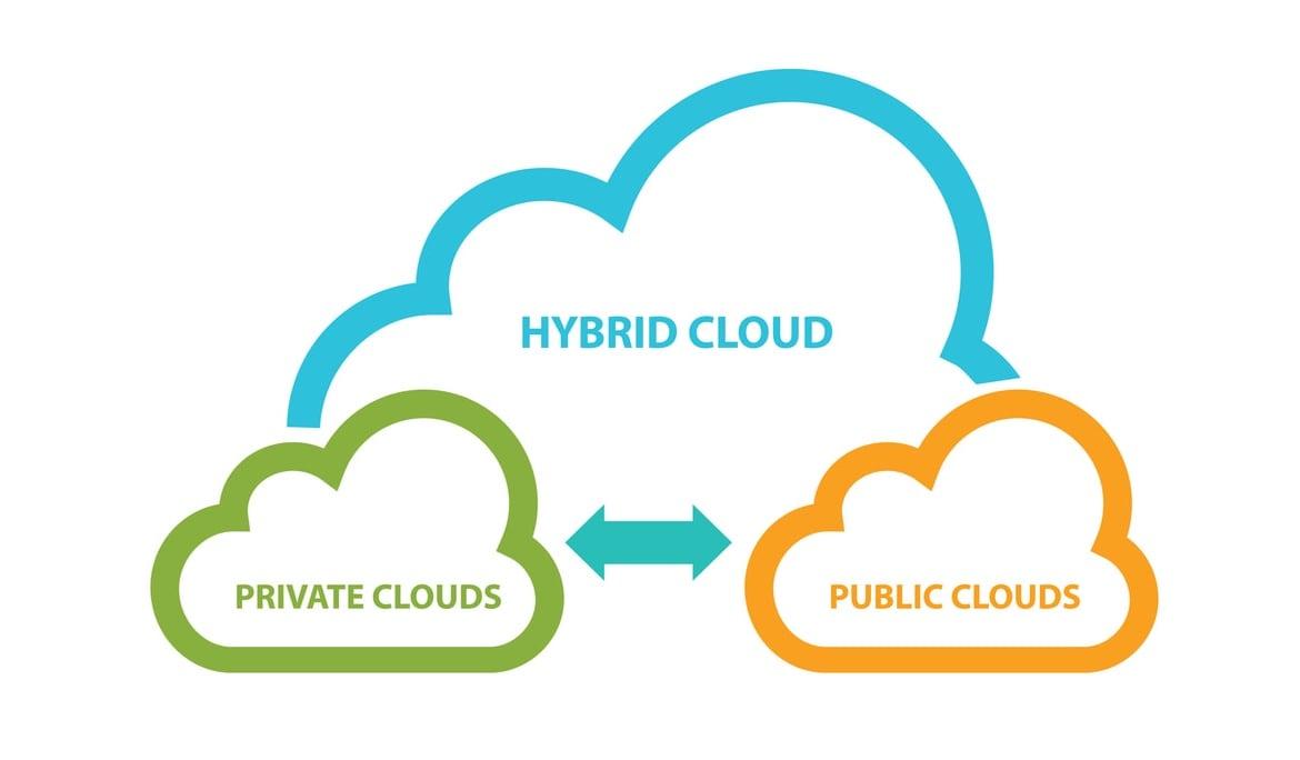 Định nghĩa Hybrid Cloud