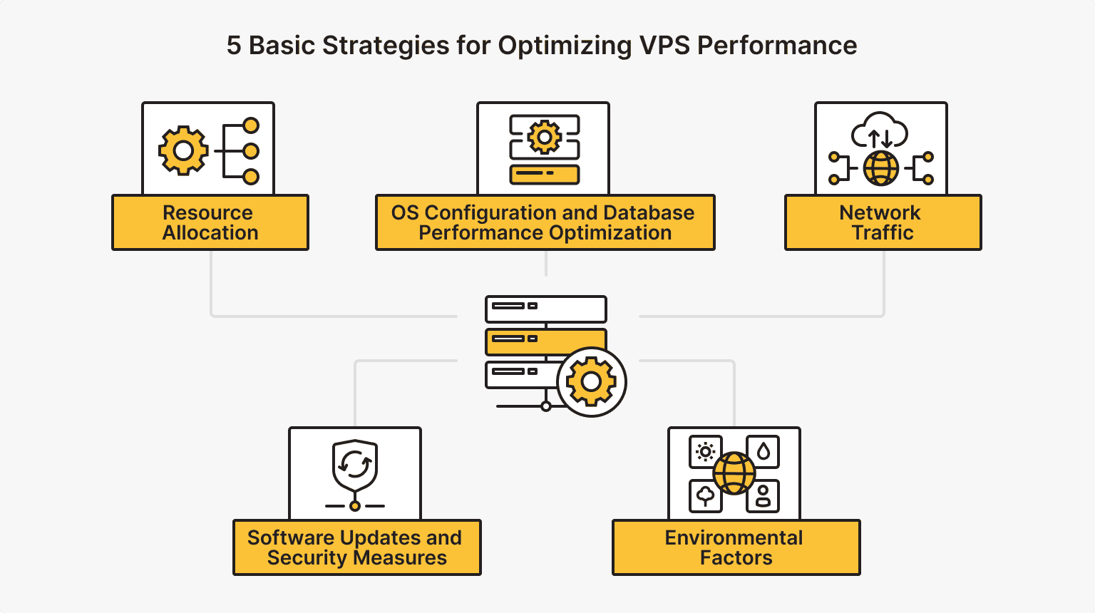 Phương pháp cơ bản tối ưu hóa hiệu suất VPS