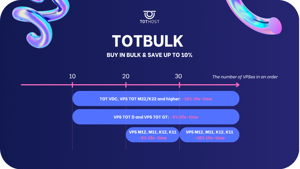 Special discount when purchasing TOT VPS and TOT VDC in bulk