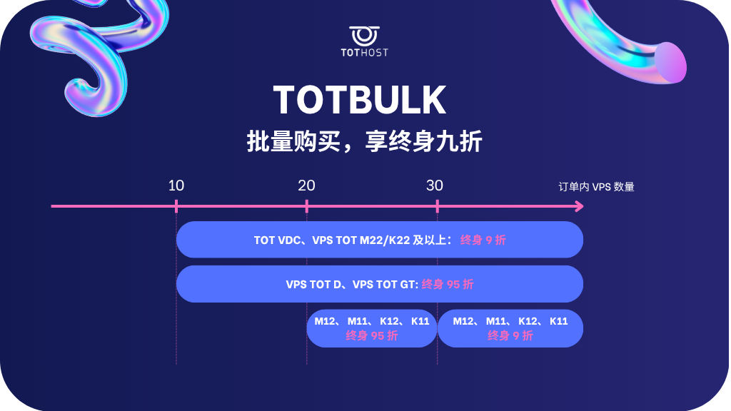 TOTBULK: 批量购买，享终身九折