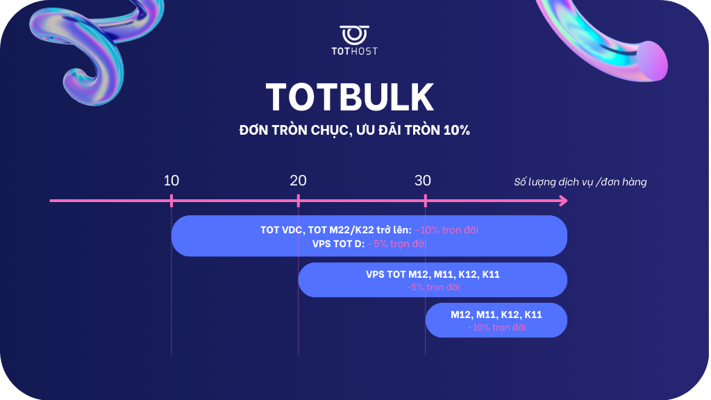 Totbulk ưu đãi khi mua TOT VPS với số lượng lớn