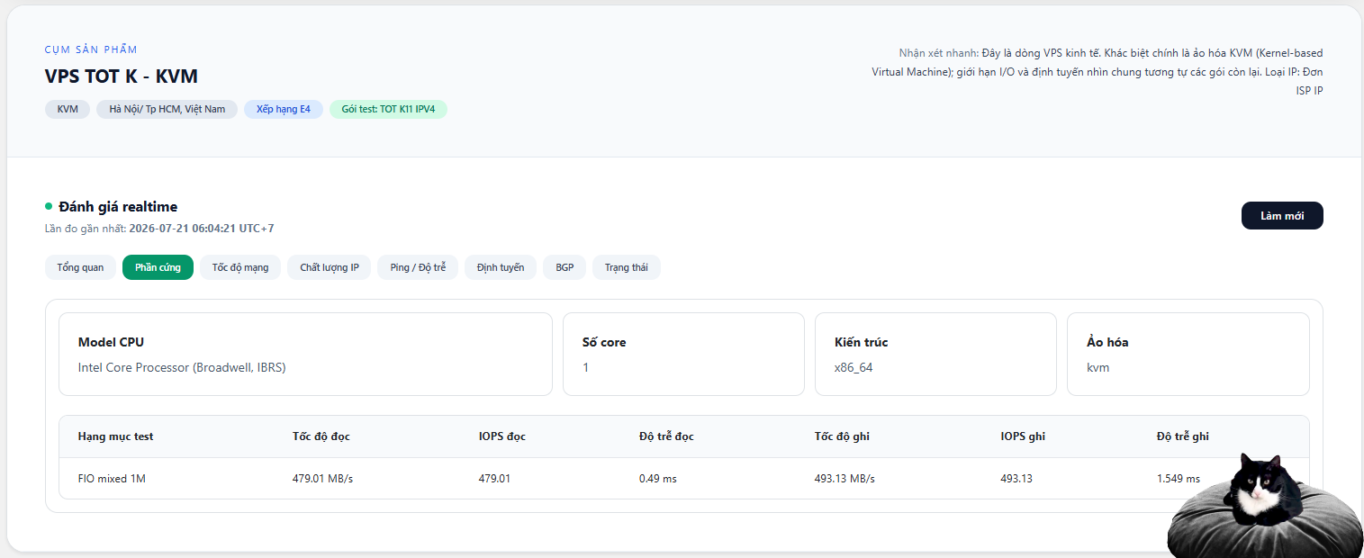 Kết quả kiểm tra VPS khi sử dụng TotHost VPS Live Check Tool