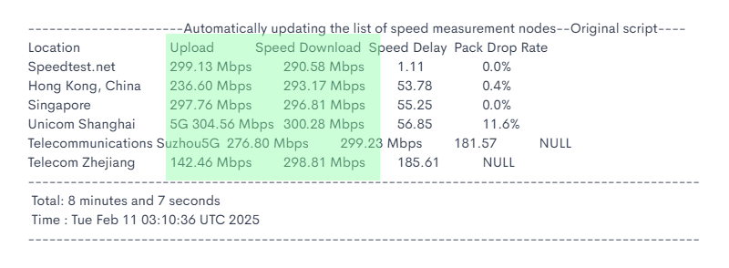 Kết quả test tốc độ mạng của VPS TOT GT