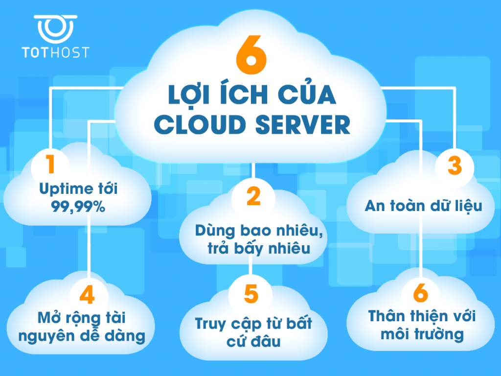 6 ưu điểm của Cloud Server 