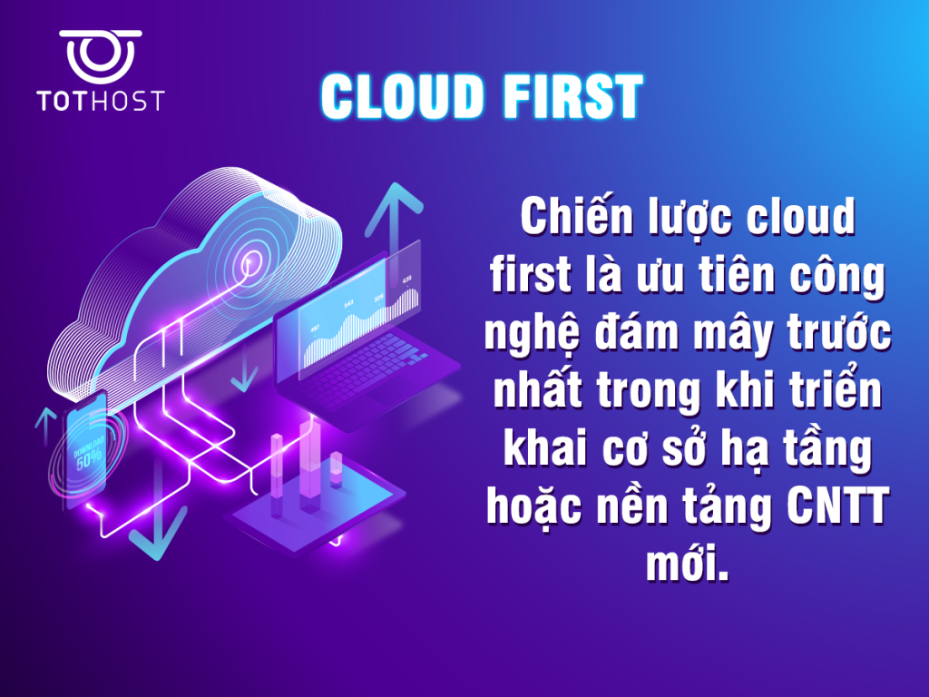 Chiến lược cloud first là gì?