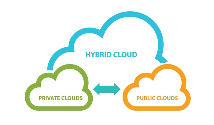 Định nghĩa Hybrid Cloud là gì
