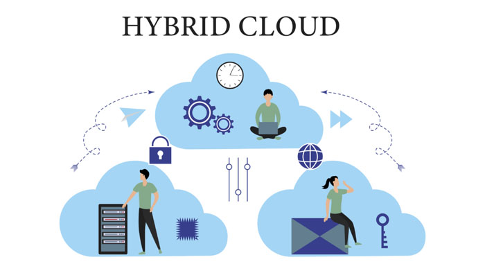 Tự động hóa trong Hybrid Cloud