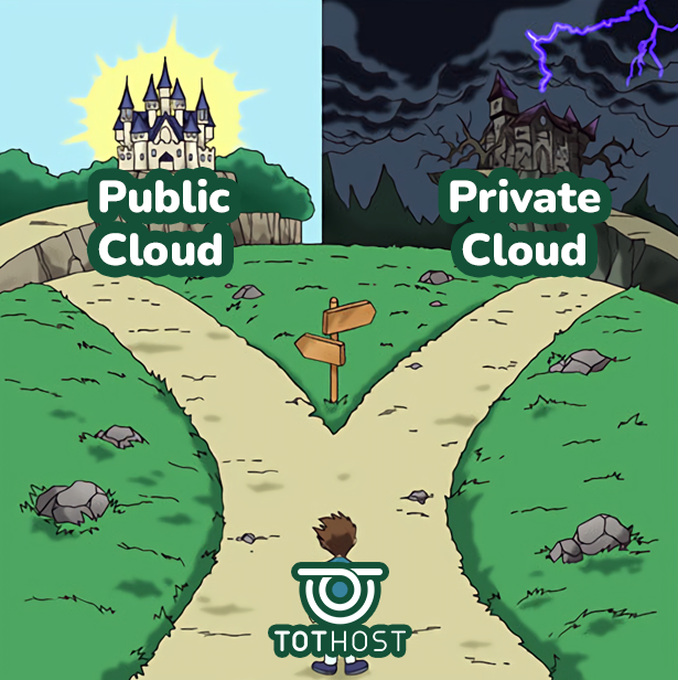 So sánh chi tiết Public Cloud và Private Cloud