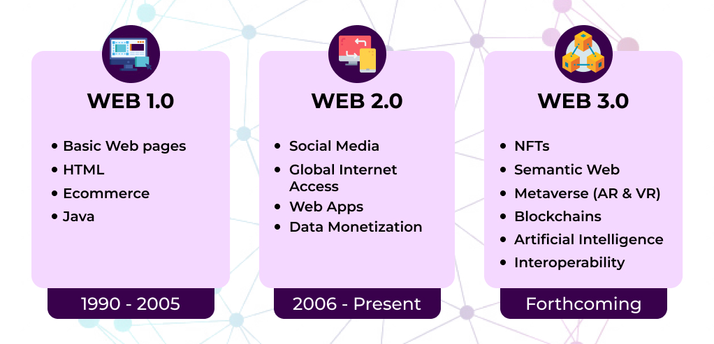 So sánh giữa các đời Web