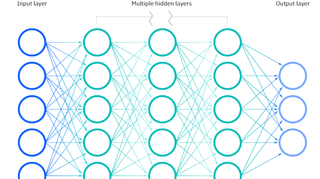 Kiến trúc cơ bản của mạng nơ-ron nhân tạo