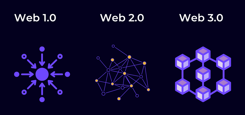 Giới thiệu chung về Web 1.0 Web 2.0 và Web 3.0