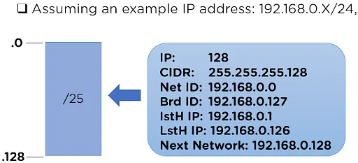 Ví dụ với địa chỉ IP: 192.168.0.X/24