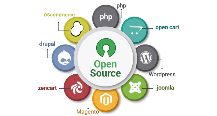 Điều bạn nên biết về phần mềm mã nguồn mở