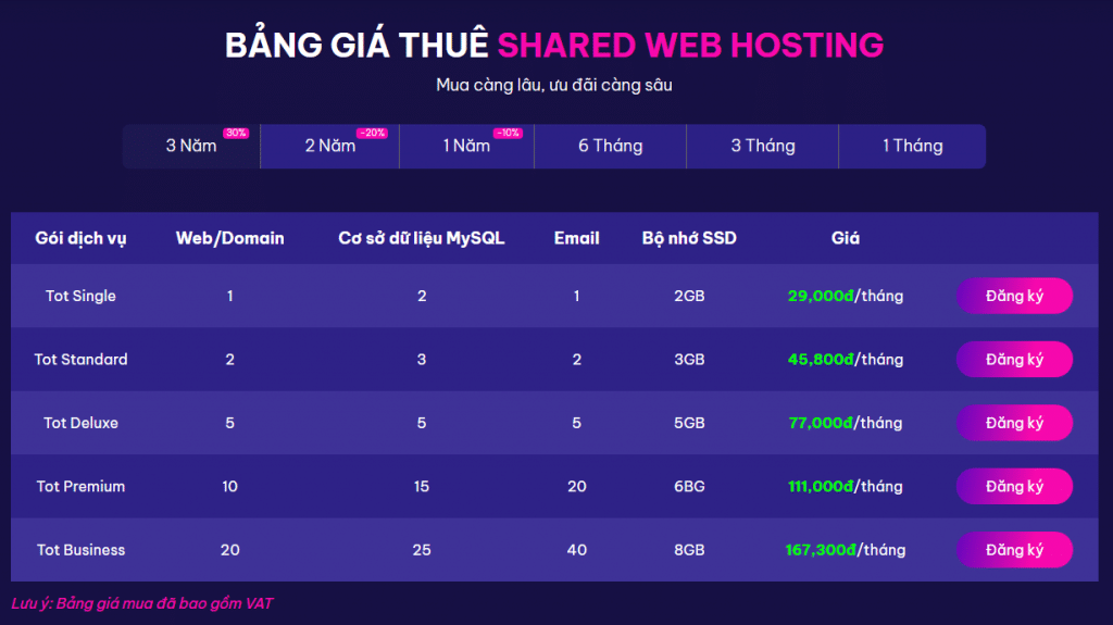 Bảng giá Shared Web Hosting Tothost