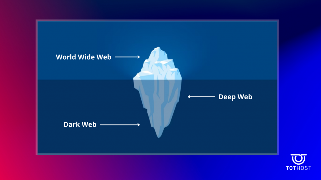Ví dụ minh hoạ cho Deep web và Dark web